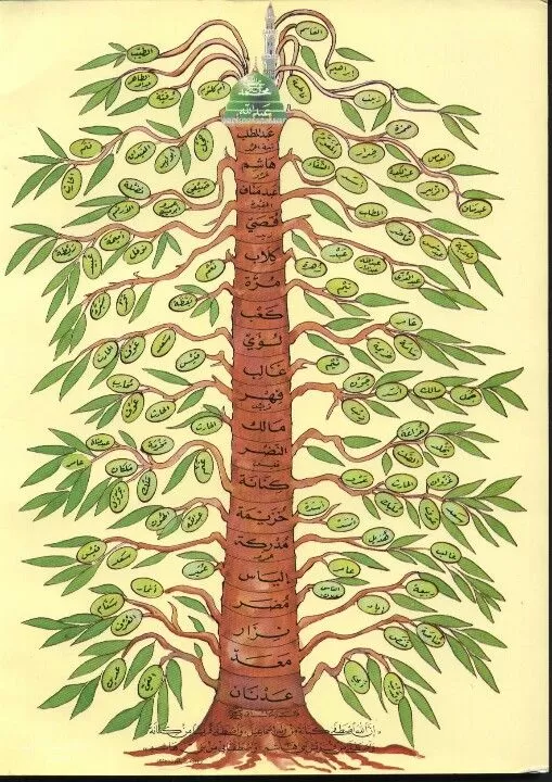 شجرة عائلة النبي محمد