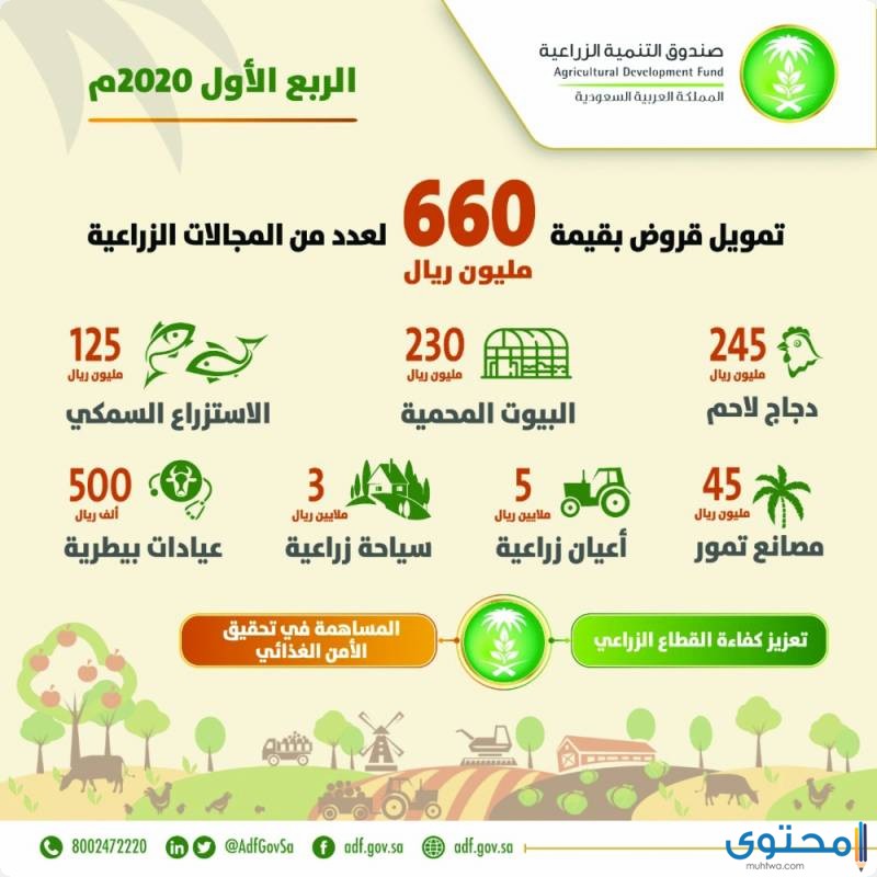  القروض الزراعية في السعودية 