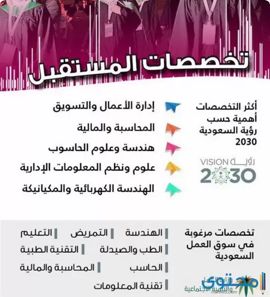 تخصصات مطلوبة في سوق العمل السعودي